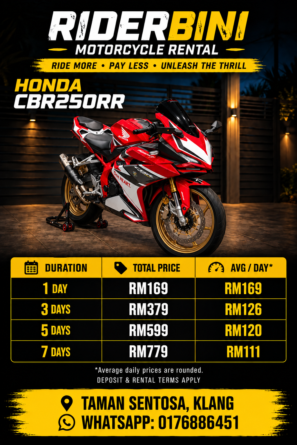 Honda CBR250RR: 1 day RM169; 3 days RM379; 5 days RM599; 7 days RM779